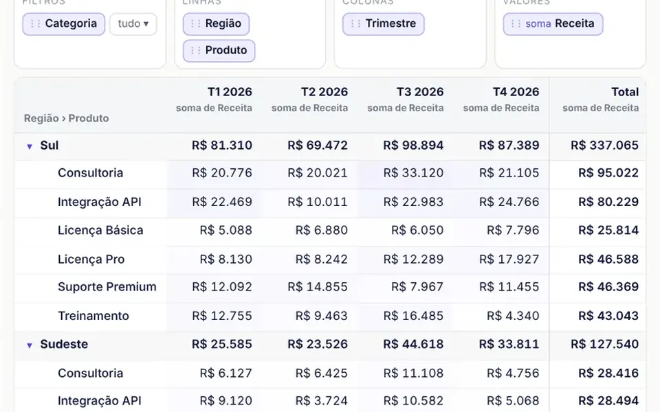 Alambique: A table that summarizes your records; drag fields between rows, columns and values to change the view.