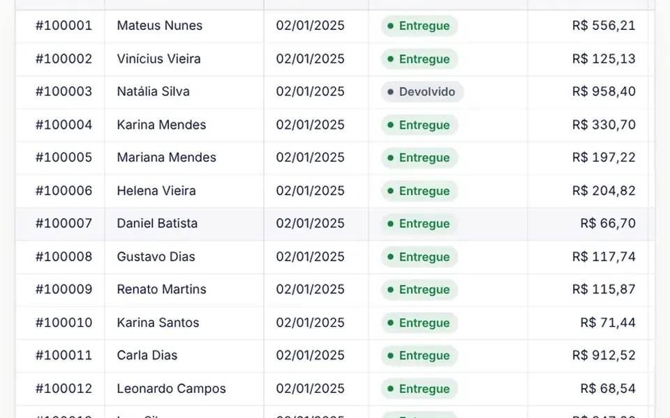 Balancete: A table that scrolls through thousands of rows smoothly, with filters, sorting, editing and spreadsheet copy and paste.