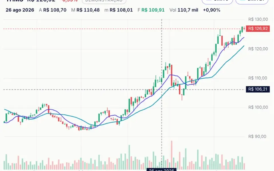 Pregão: A stock market chart with green and red candles, volume below, mouse wheel zoom and drag to move through time.